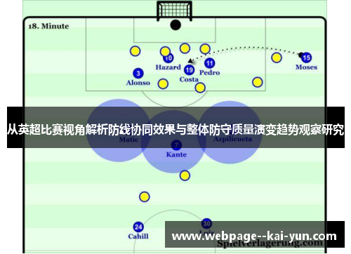 从英超比赛视角解析防线协同效果与整体防守质量演变趋势观察研究